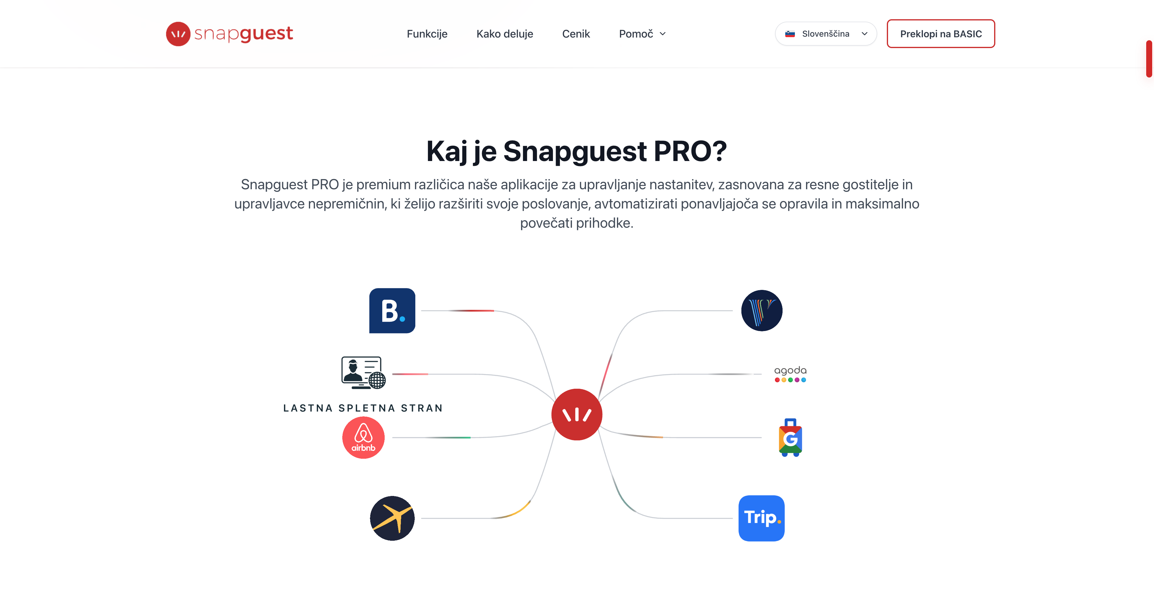 Snapguest kaj smo zgradili